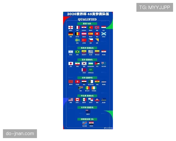 2026世界杯48队赛制和32队赛制区别在哪 2026世界杯48队赛制和32队赛制区别在哪