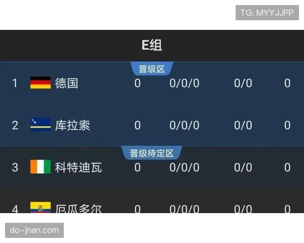 E组球队近期状态分析